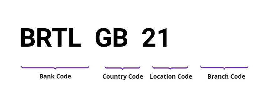 SWIFT / BIC BRTLGB21