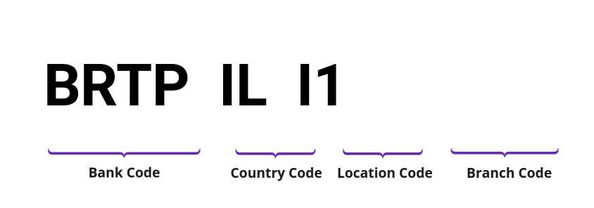 SWIFT / BIC BRTPILI1