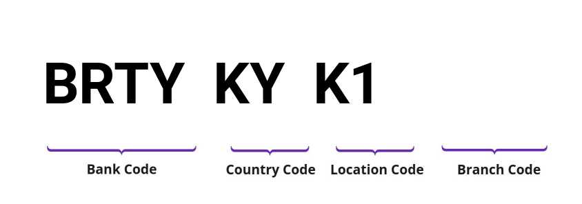 SWIFT / BIC BRTYKYK1