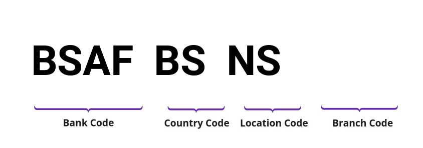 SWIFT / BIC BSAFBSNS