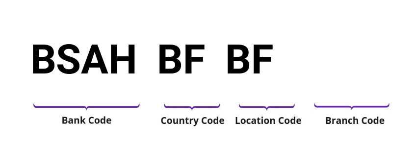 SWIFT / BIC BSAHBFBF