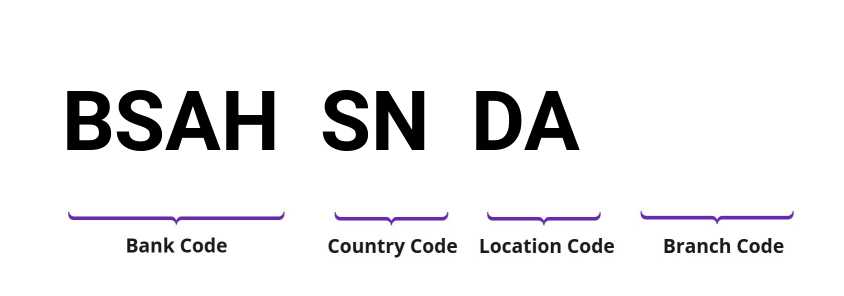 SWIFT / BIC BSAHSNDA