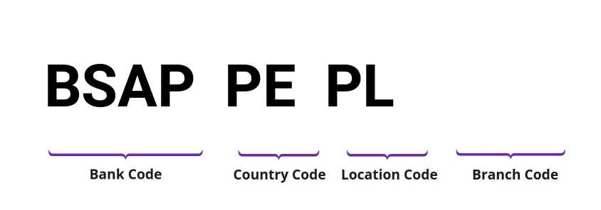 SWIFT / BIC BSAPPEPL