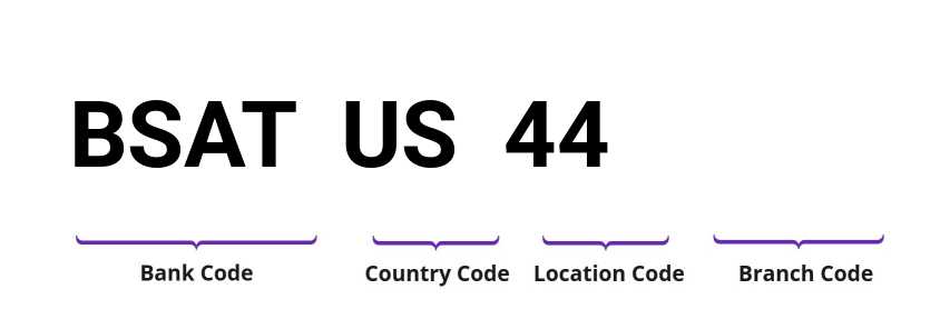 SWIFT / BIC BSATUS44