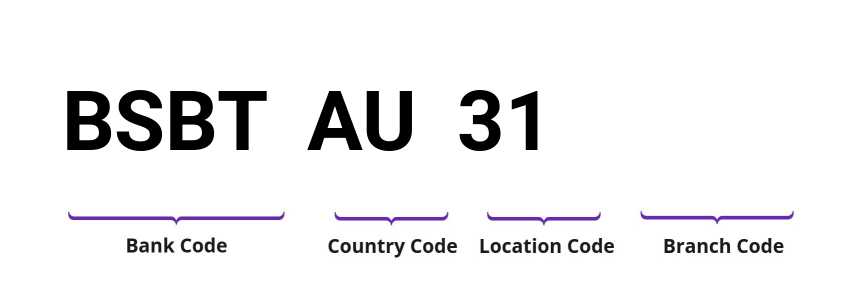 SWIFT / BIC BSBTAU31