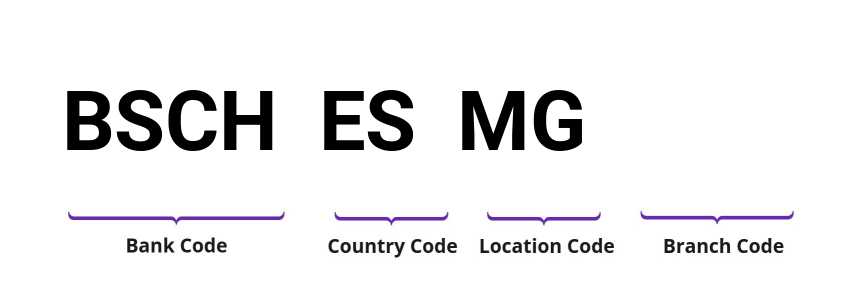 SWIFT / BIC BSCHESMG
