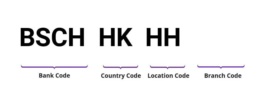 SWIFT / BIC BSCHHKHH