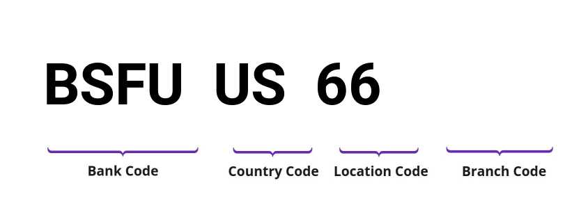 SWIFT / BIC BSFUUS66