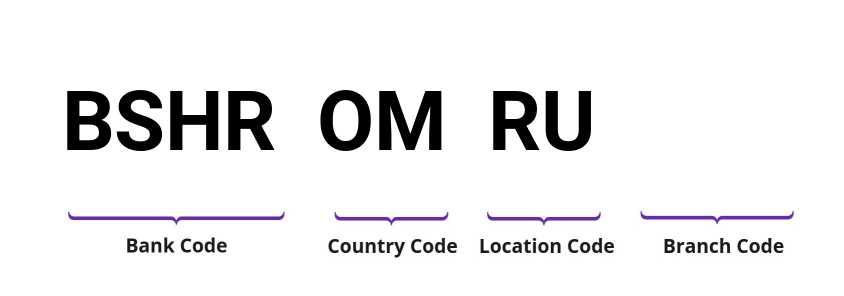 SWIFT / BIC BSHROMRU