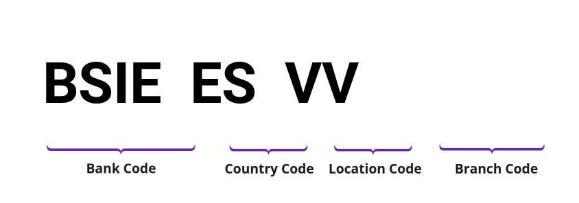 SWIFT / BIC BSIEESVV