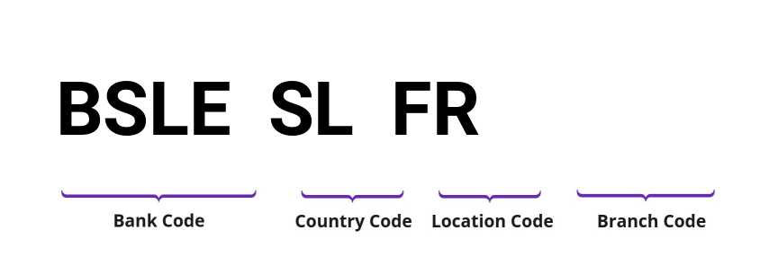 SWIFT / BIC BSLESLFR