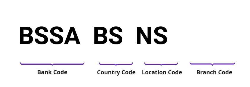 SWIFT / BIC BSSABSNS