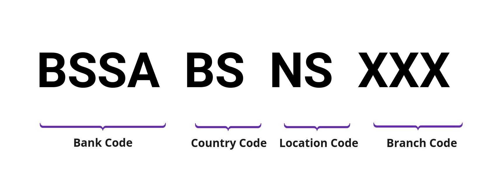 SWIFT / BIC BSSABSNS