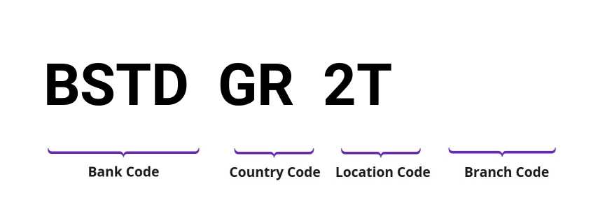 SWIFT / BIC BSTDGR2T