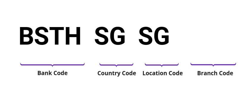 SWIFT / BIC BSTHSGSG