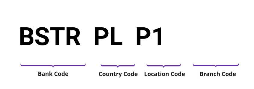 SWIFT / BIC BSTRPLP1