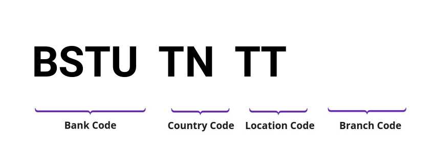 SWIFT / BIC BSTUTNTT