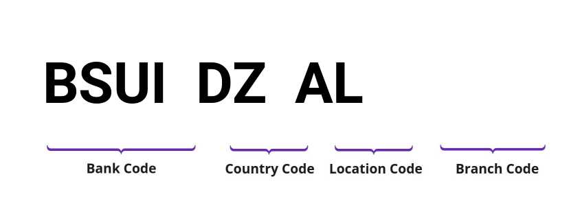 SWIFT / BIC BSUIDZAL