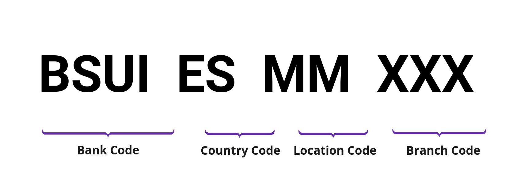 SWIFT / BIC BSUIESMM