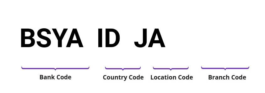 SWIFT / BIC BSYAIDJA