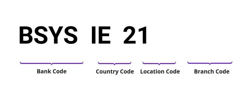 SWIFT / BIC BSYSIE21