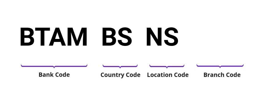 SWIFT / BIC BTAMBSNS