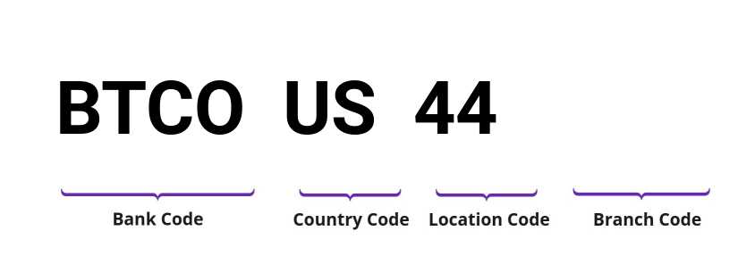 SWIFT / BIC BTCOUS44