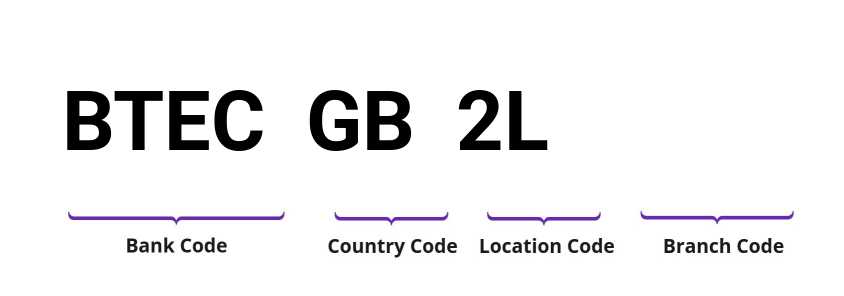 SWIFT / BIC BTECGB2L