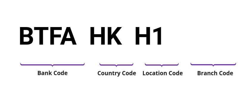 SWIFT / BIC BTFAHKH1