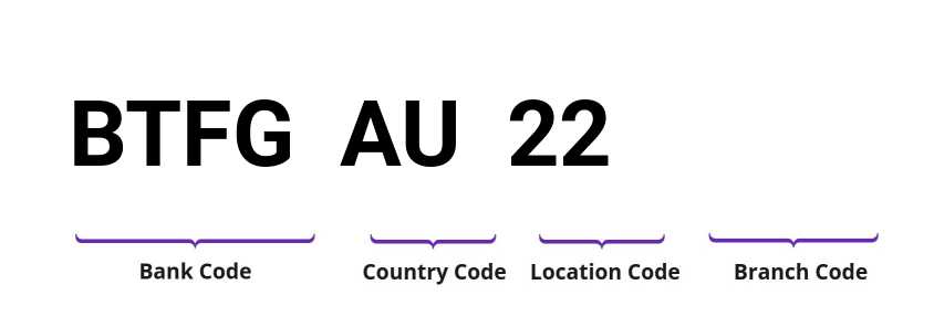 SWIFT / BIC BTFGAU22