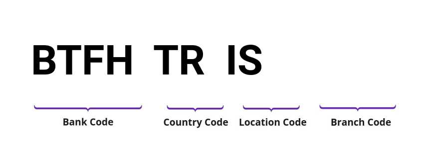 SWIFT / BIC BTFHTRIS