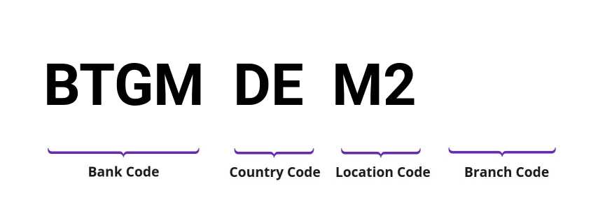 SWIFT / BIC BTGMDEM2