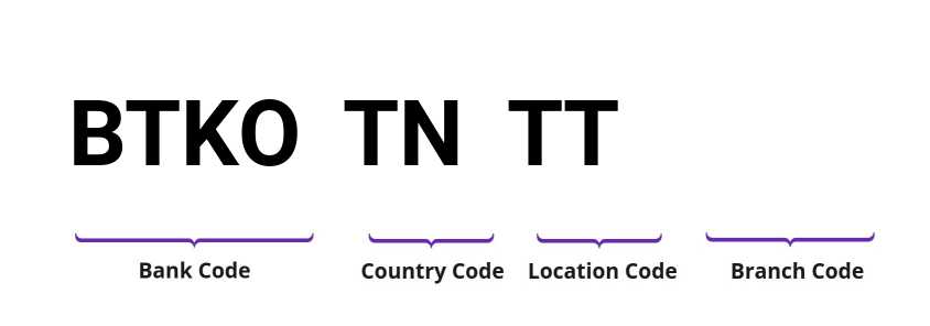 SWIFT / BIC BTKOTNTT