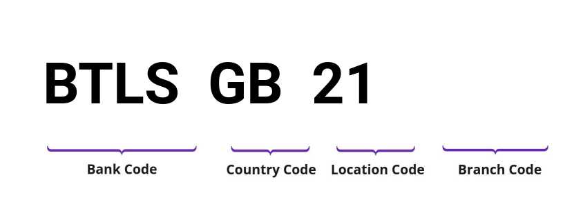 SWIFT / BIC BTLSGB21