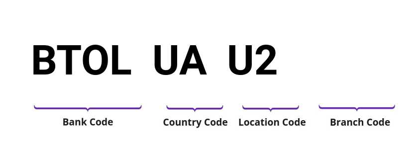 SWIFT / BIC BTOLUAU2