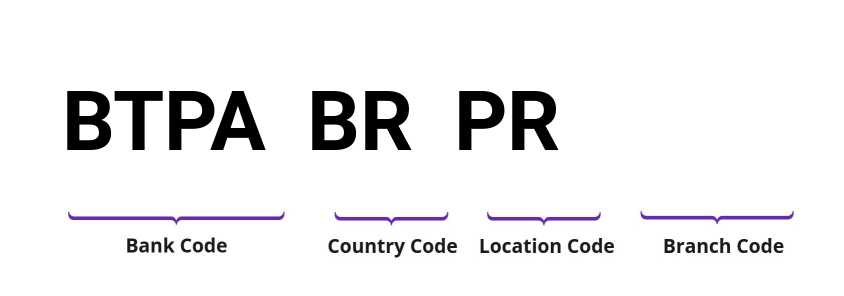 SWIFT / BIC BTPABRPR