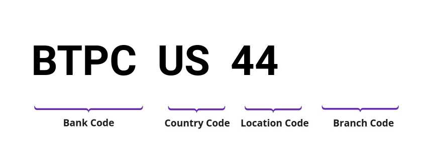 SWIFT / BIC BTPCUS44