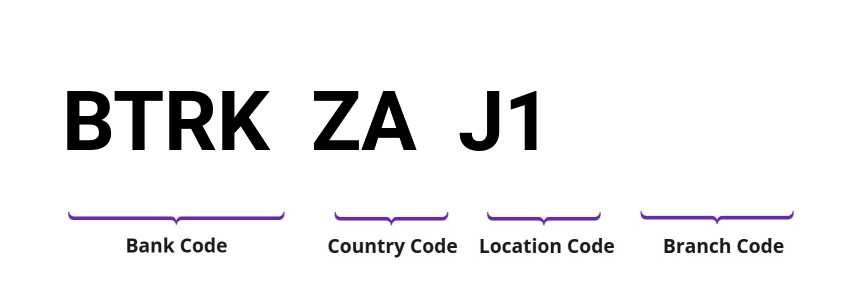 SWIFT / BIC BTRKZAJ1