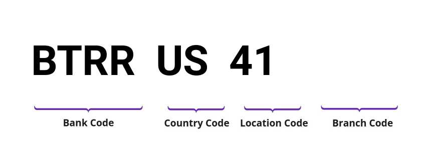 SWIFT / BIC BTRRUS41
