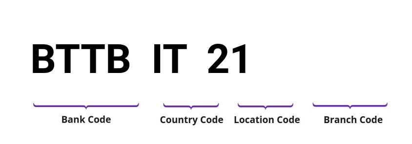 SWIFT / BIC BTTBIT21