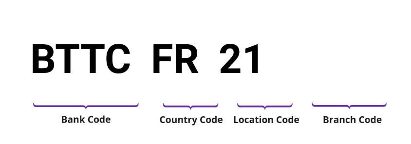 SWIFT / BIC BTTCFR21