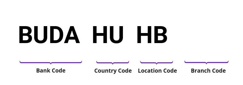 SWIFT / BIC BUDAHUHB