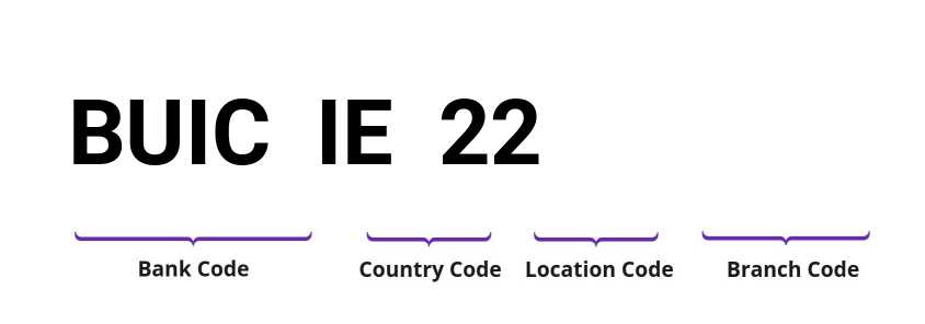 SWIFT / BIC BUICIE22