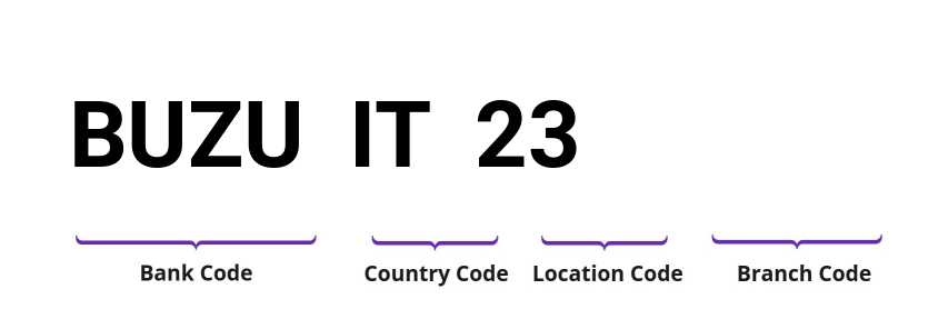 SWIFT / BIC BUZUIT23