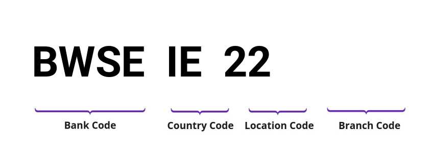 SWIFT / BIC BWSEIE22