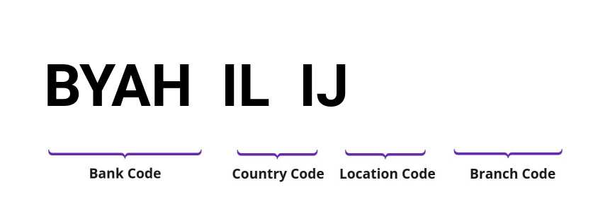 SWIFT / BIC BYAHILIJ