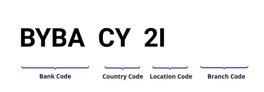 SWIFT / BIC BYBACY2I