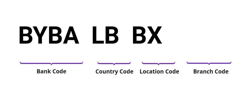 SWIFT / BIC BYBALBBX