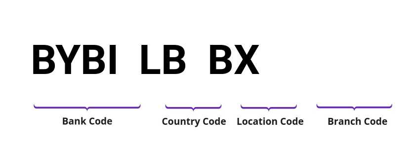 SWIFT / BIC BYBILBBX