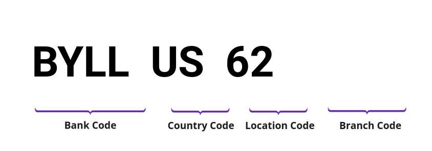 SWIFT / BIC BYLLUS62
